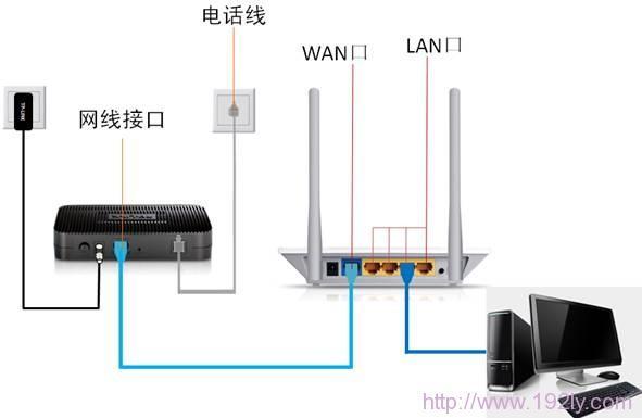 Win 7系统 192.168.1.1打不开怎么办192.168.1.1