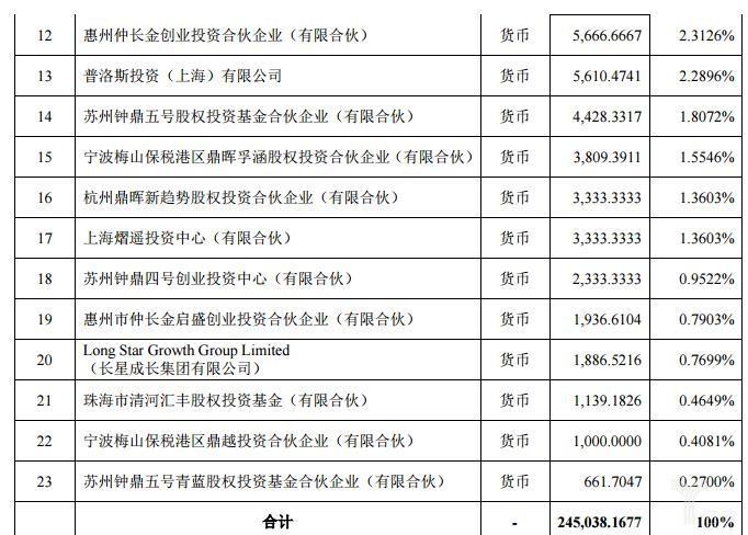 申通1.8亿元增资丰巢，还5亿元投资智慧物流及交通产业发展母基金