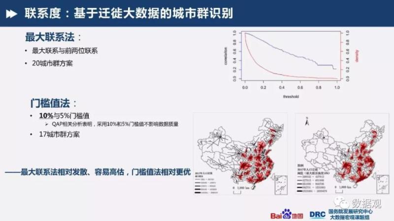 国务院发展研究中心&百度地图：《基于大数据的城市群识别与空间特征研究》报告（PPT全文）