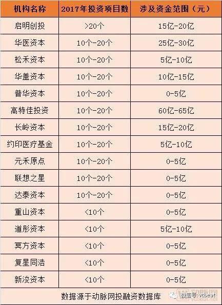 医疗健康产业基金三年数据解读：近160支基金拟募资超2400亿元，部分已募资完成并参与项目