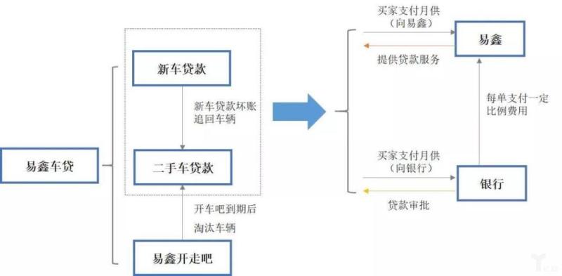 盘点2017汽车金融新模式