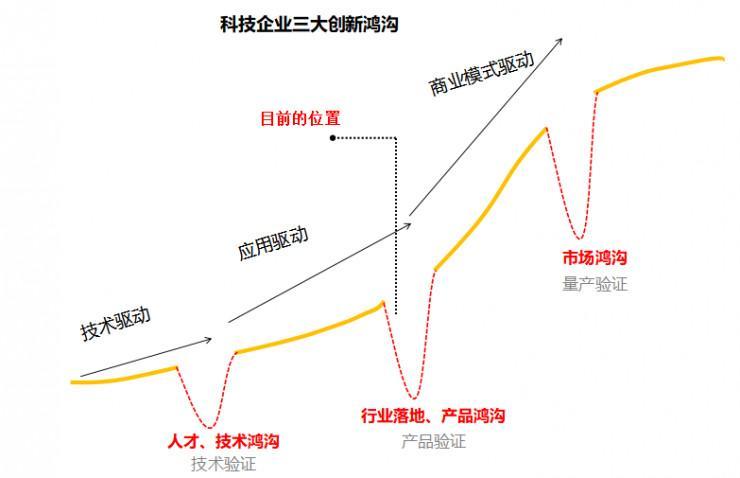 3枪打响产业混战，人工智能的新10年