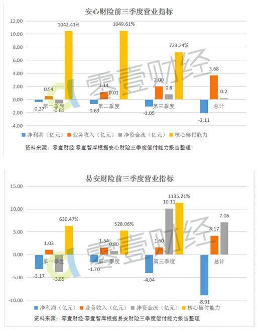 我们深扒了四家持牌互保公司，发现了亏损18亿的秘密