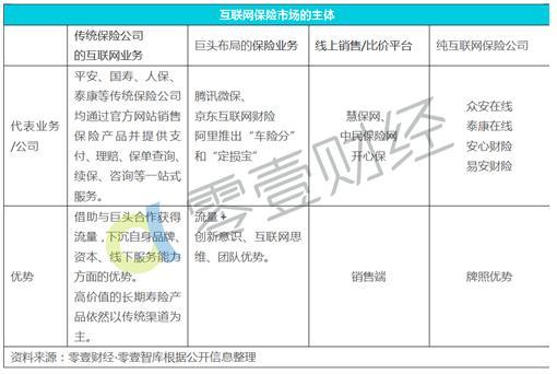 我们深扒了四家持牌互保公司，发现了亏损18亿的秘密