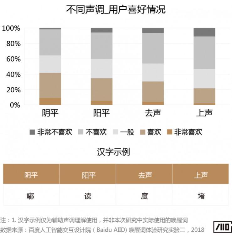 科普文：智能音箱的唤醒词是怎样诞生的？