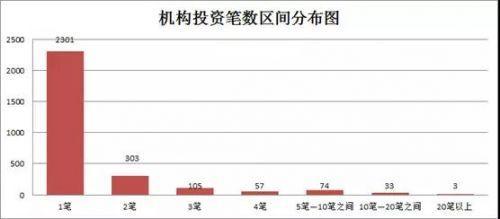 2017新三板机构定增榜大变脸，去年前10仅2家在列