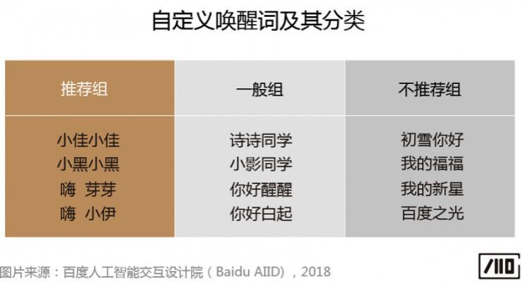 科普文：智能音箱的唤醒词是怎样诞生的？