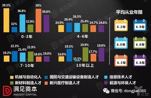 中国制造业转型突破口，得人才者得天下！