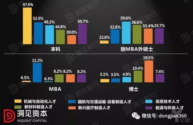 中国制造业转型突破口，得人才者得天下！