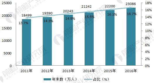 2018年家用服务机器人市场规模及发展趋势分析