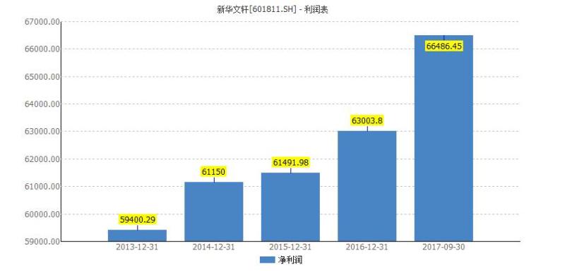 新华文轩、天神娱乐为何纷纷砸了教育的饭碗