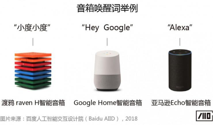 科普文：智能音箱的唤醒词是怎样诞生的？