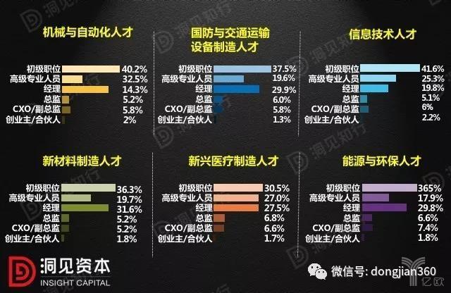 中国制造业转型突破口，得人才者得天下！