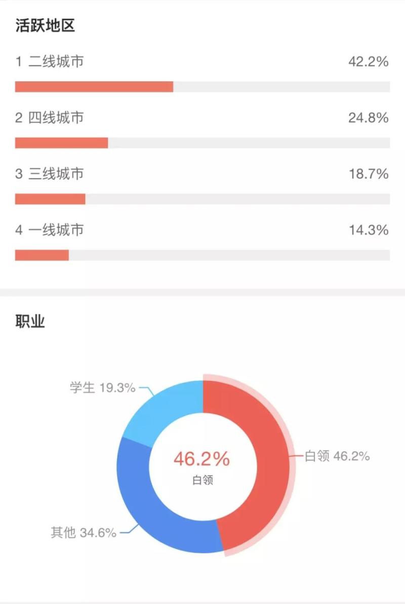 《前任3》冲刺20亿、《无问西东》将破5亿，中国电影走向分众市场的“拐点”？