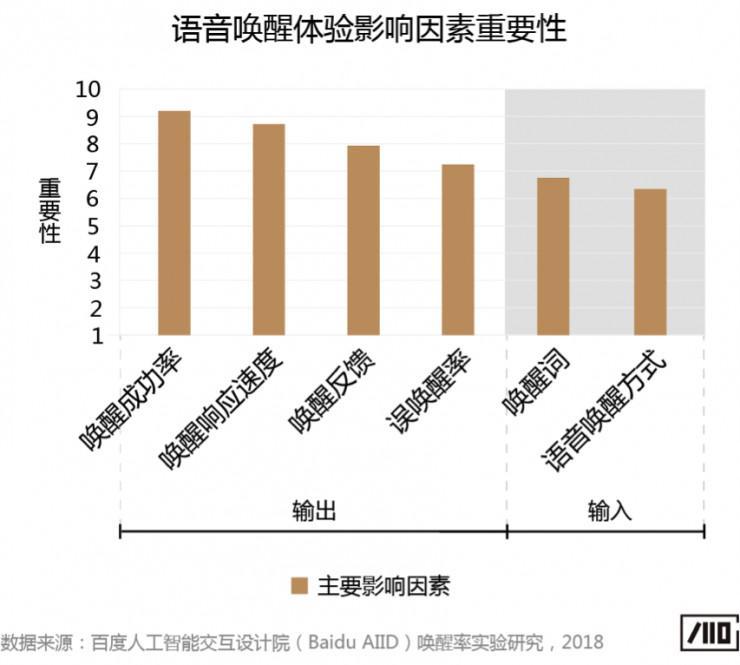 科普文：智能音箱的唤醒词是怎样诞生的？