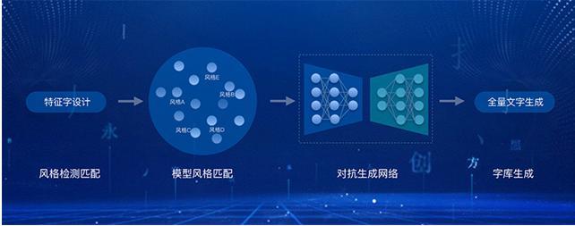 阿里人工智能新物种再进化：能像人类一样设计字体