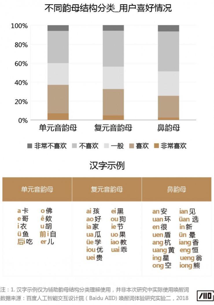 科普文：智能音箱的唤醒词是怎样诞生的？