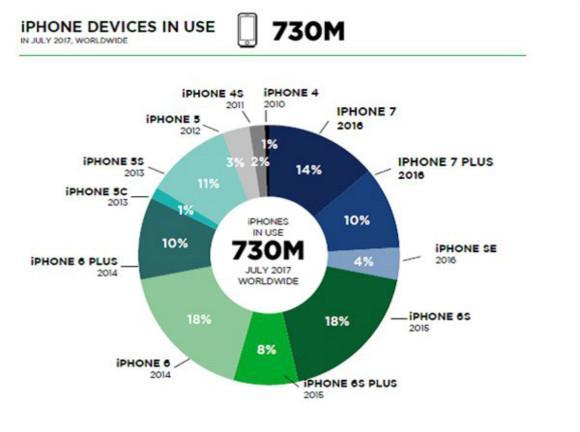 近万人提交 iOS 降级请愿，这里我们给您附上了支持请愿的方法