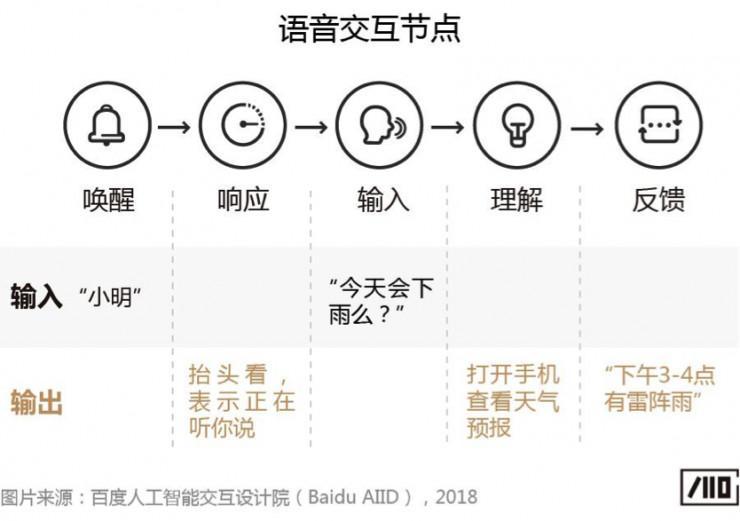 科普文：智能音箱的唤醒词是怎样诞生的？