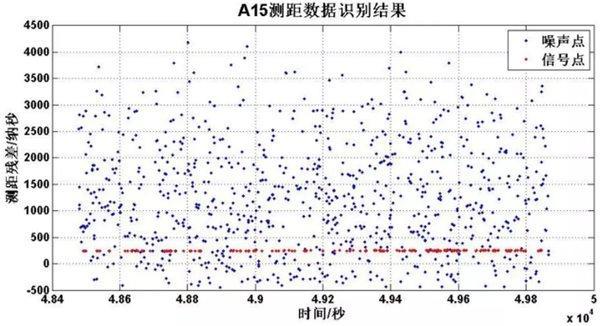 填补空白！中国科学院实现国内首次月球激光测距