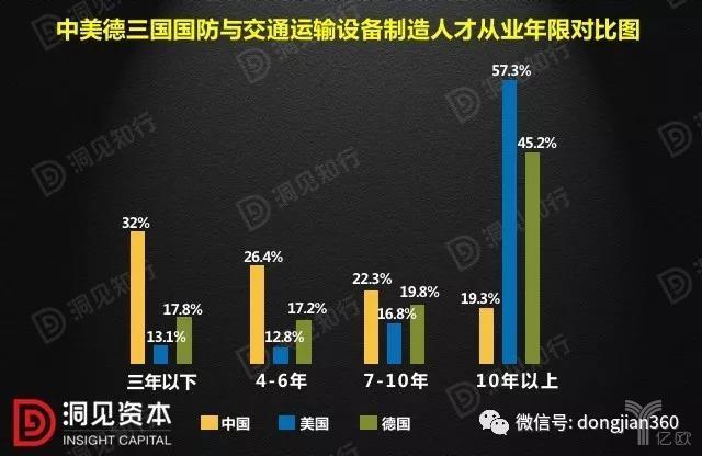 中国制造业转型突破口，得人才者得天下！