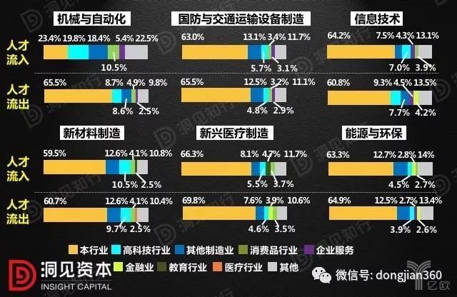 中国制造业转型突破口，得人才者得天下！