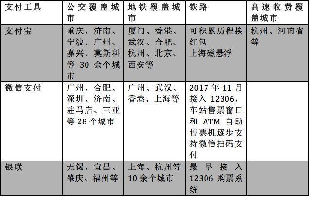 从微信补贴反击到公交支付大战，巨头撒钱或许只是为了帮你成长