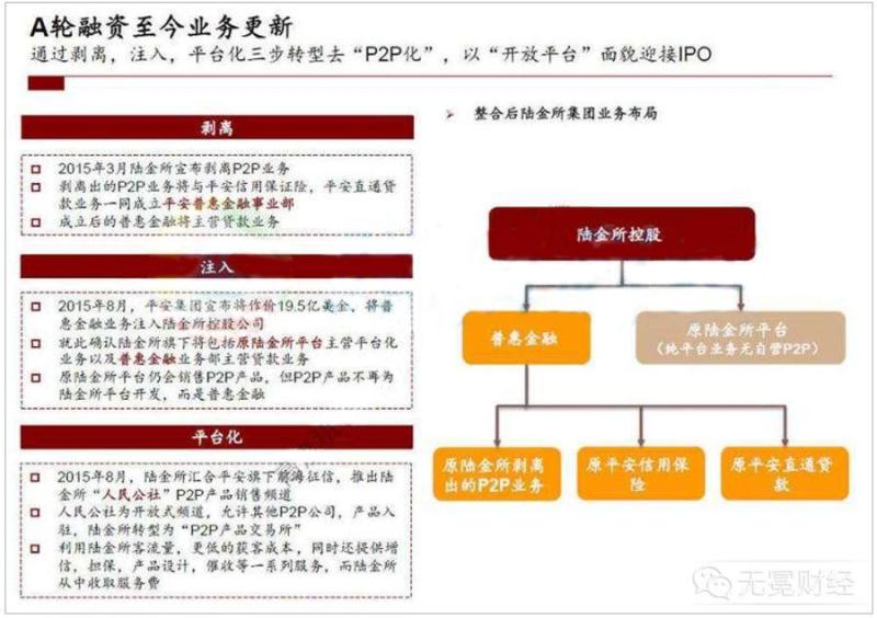 陆金所“拆弹三部曲”：剥离P2P、扭亏、转型“天猫”后，上市的障碍就扫清了吗？