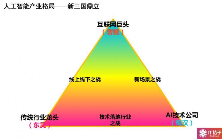 3枪打响产业混战，人工智能的新10年