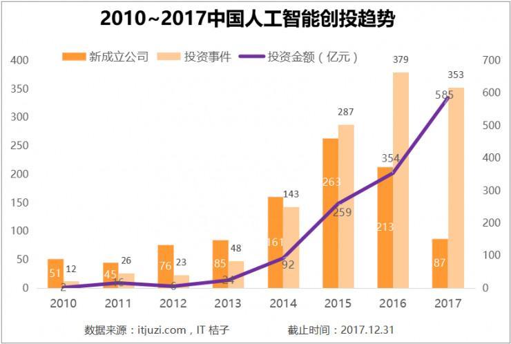 3枪打响产业混战，人工智能的新10年