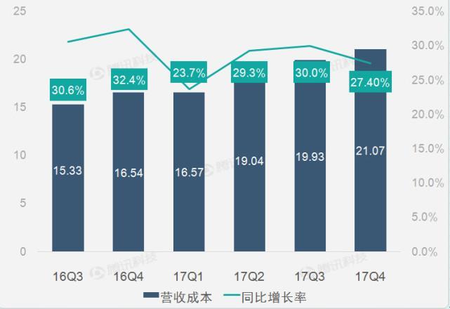 图解Netflix第四季度财报：国际付费用户持续高速增长