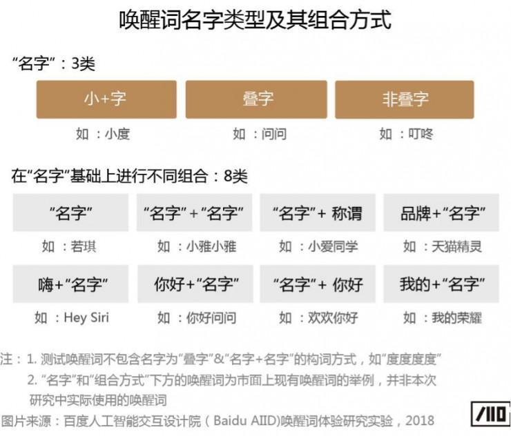 科普文：智能音箱的唤醒词是怎样诞生的？