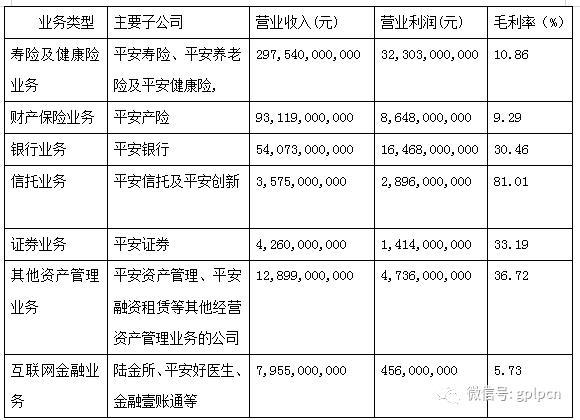 2017年A股白马神话 平安帝国下的“科技梦”