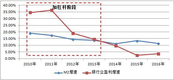 【观点】银行业过去几年的“放纵”，终于到了还债的时候