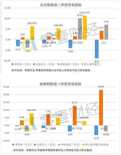 我们深扒了四家持牌互保公司，发现了亏损18亿的秘密