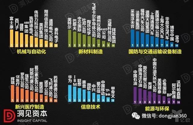 中国制造业转型突破口，得人才者得天下！