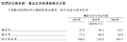 我们深扒了四家持牌互保公司，发现了亏损18亿的秘密