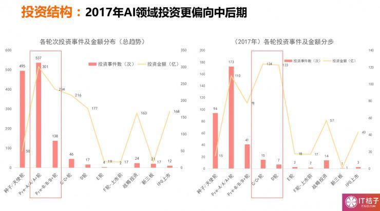 3枪打响产业混战，人工智能的新10年