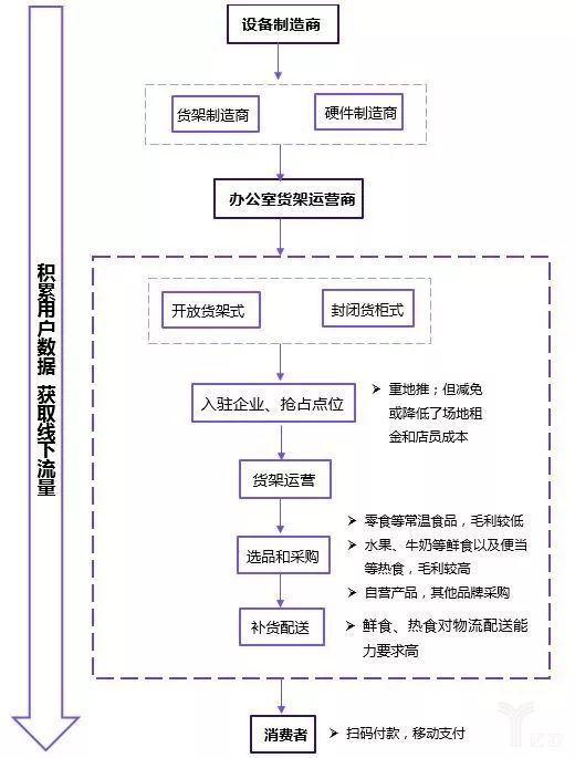 无人货架渐凉，陈欧入局暖场