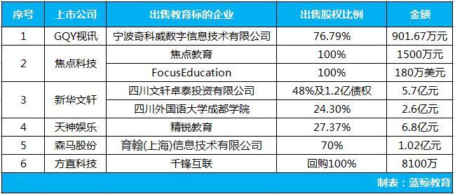 新华文轩、天神娱乐为何纷纷砸了教育的饭碗