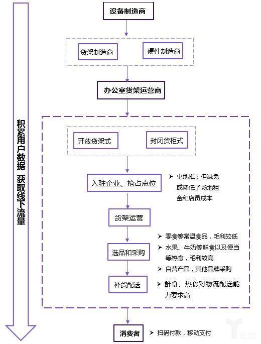 听说聚美也要做无人货架，你怎么看？