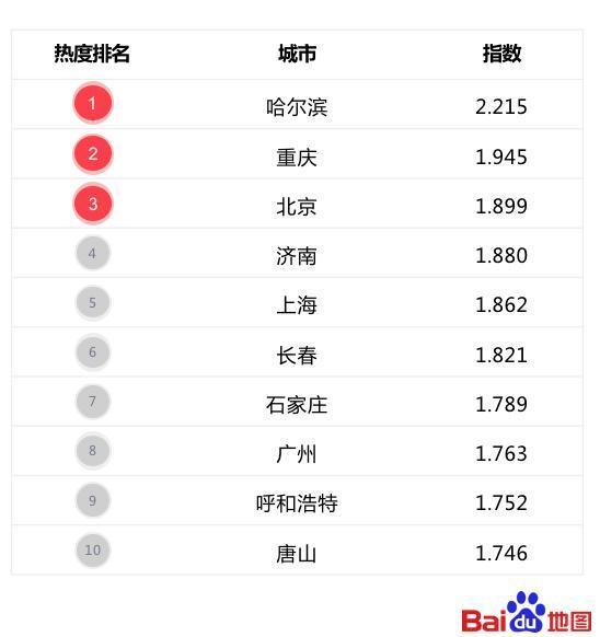 百度地图发布年度拥堵排行榜 哈尔滨重庆北京为拥堵前三甲