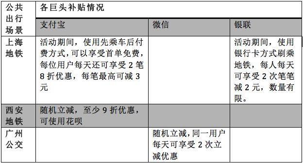 从微信补贴反击到公交支付大战，巨头撒钱或许只是为了帮你成长