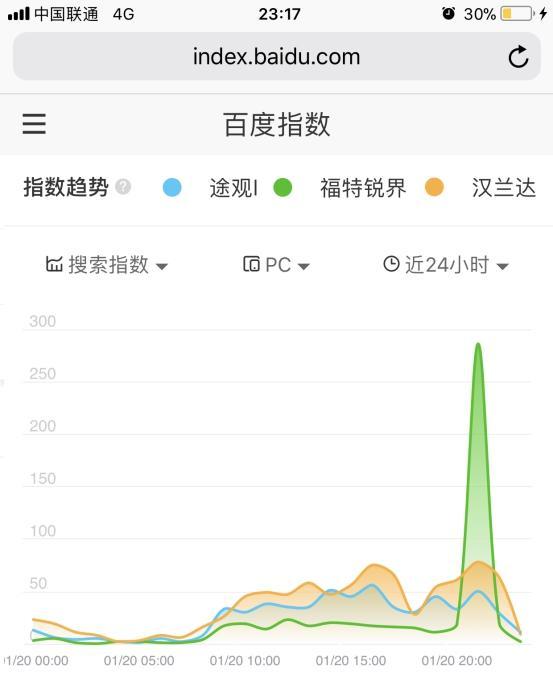 首场汽车广告主跨界营销“百万英雄” 2018营销上半场战役已打响