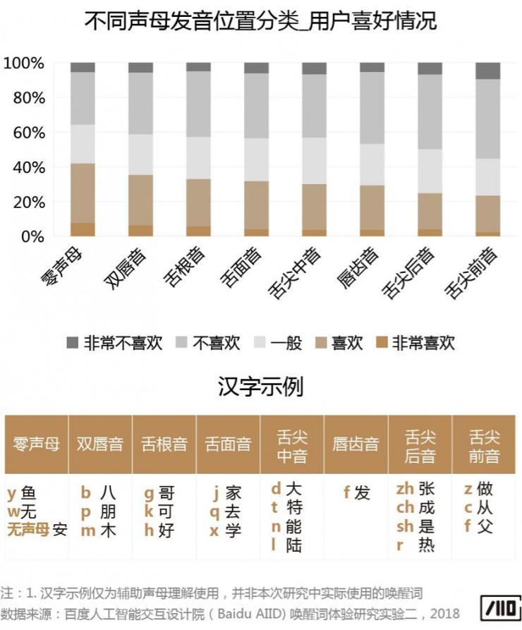 科普文：智能音箱的唤醒词是怎样诞生的？