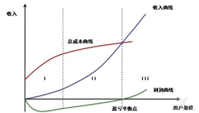 无人货架下半场是跑马圈地抢点位，还是精耕细作小生意？