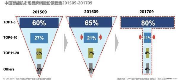 揭秘煎熬中的金立：董事长41.4%股权被冻结，员工发不出工资