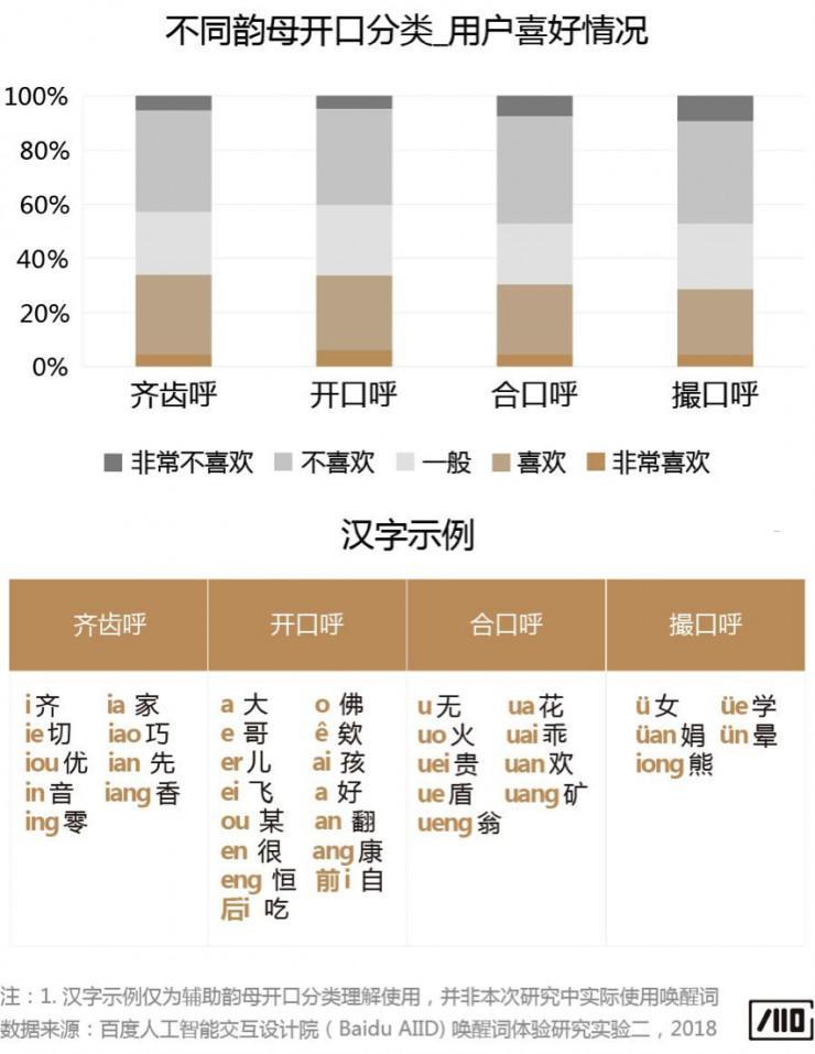 科普文：智能音箱的唤醒词是怎样诞生的？