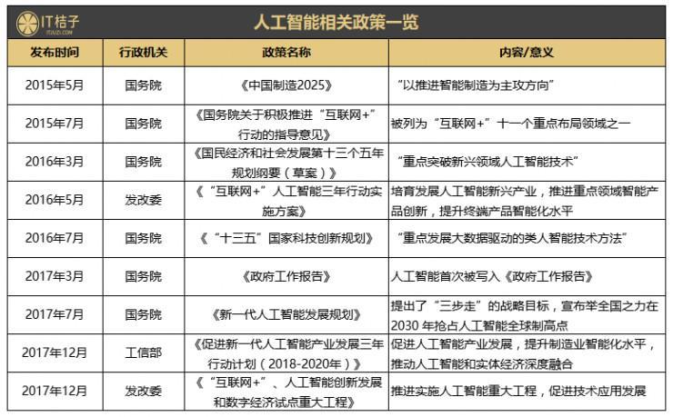 3枪打响产业混战，人工智能的新10年