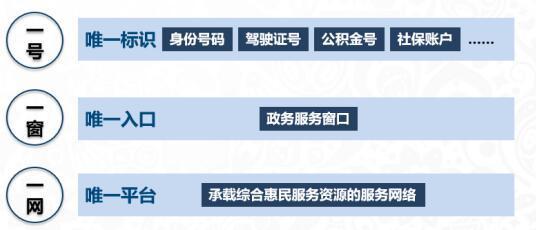 国家发改委力挺海信智慧城市，公民企业办事将实现“一号通”